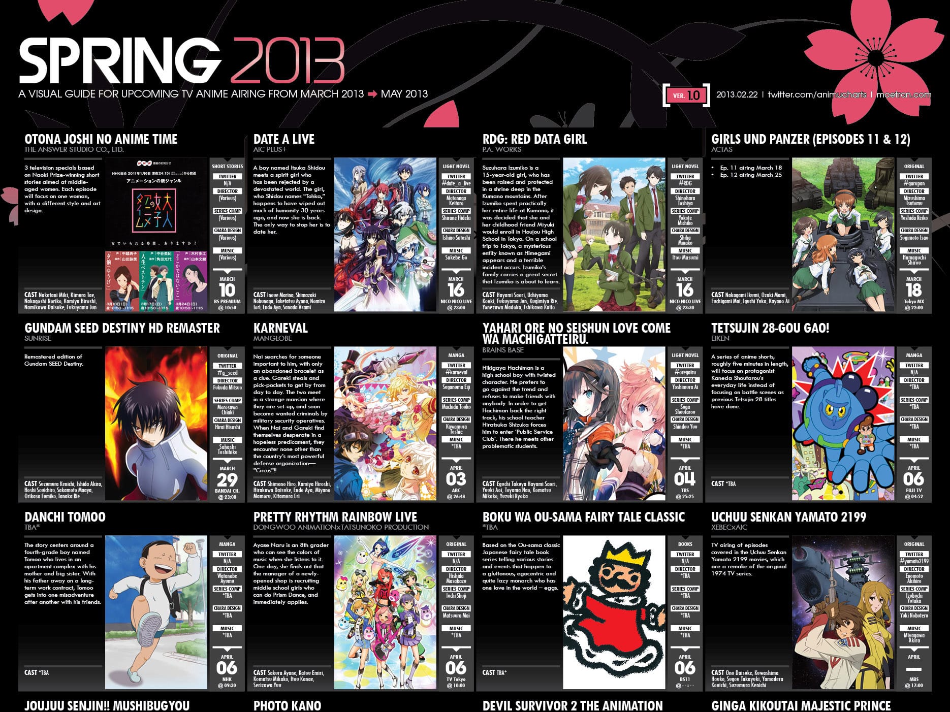 Spring 2013 Anime Season