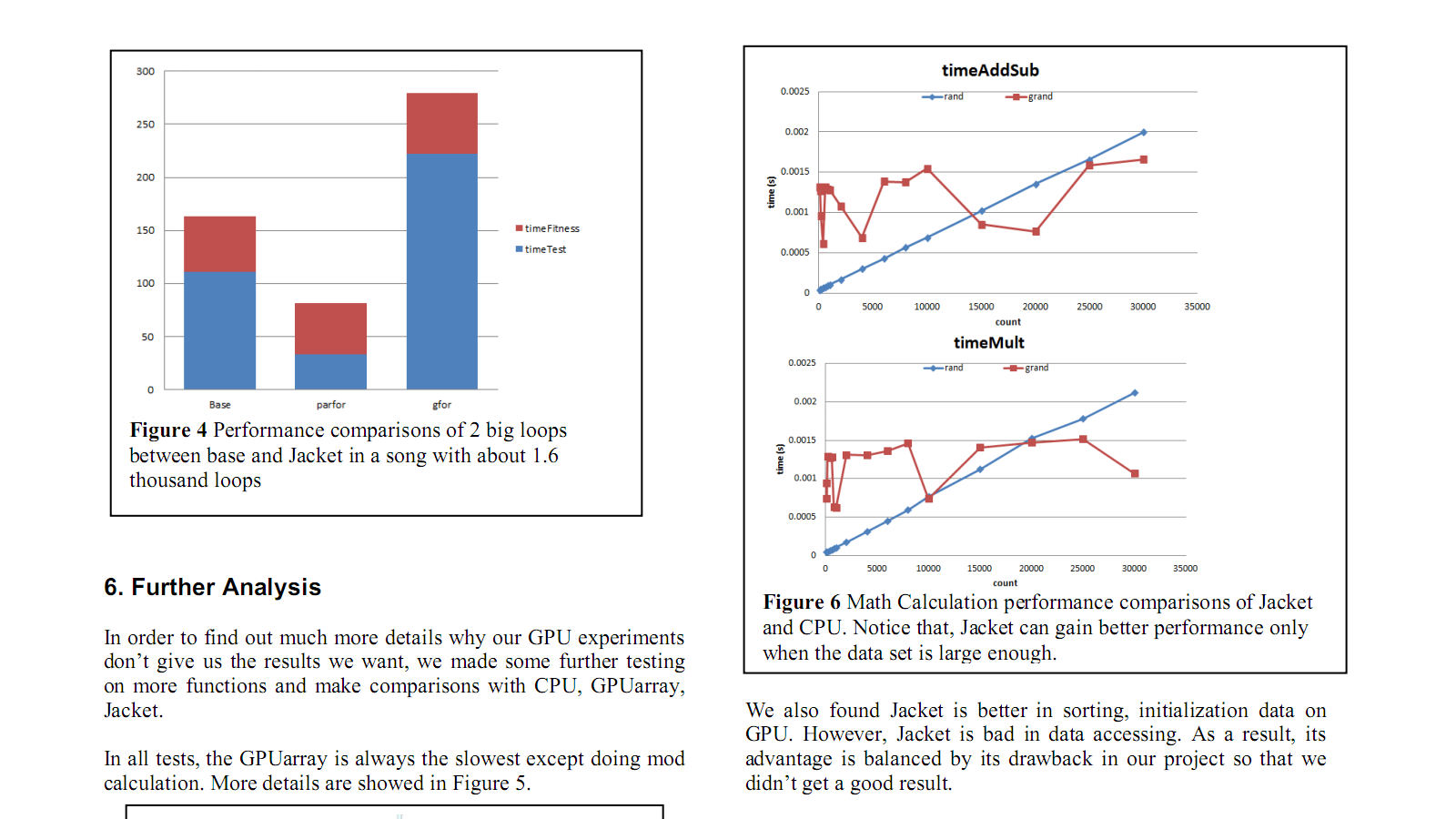 Dancing Monkeys: Accelerated