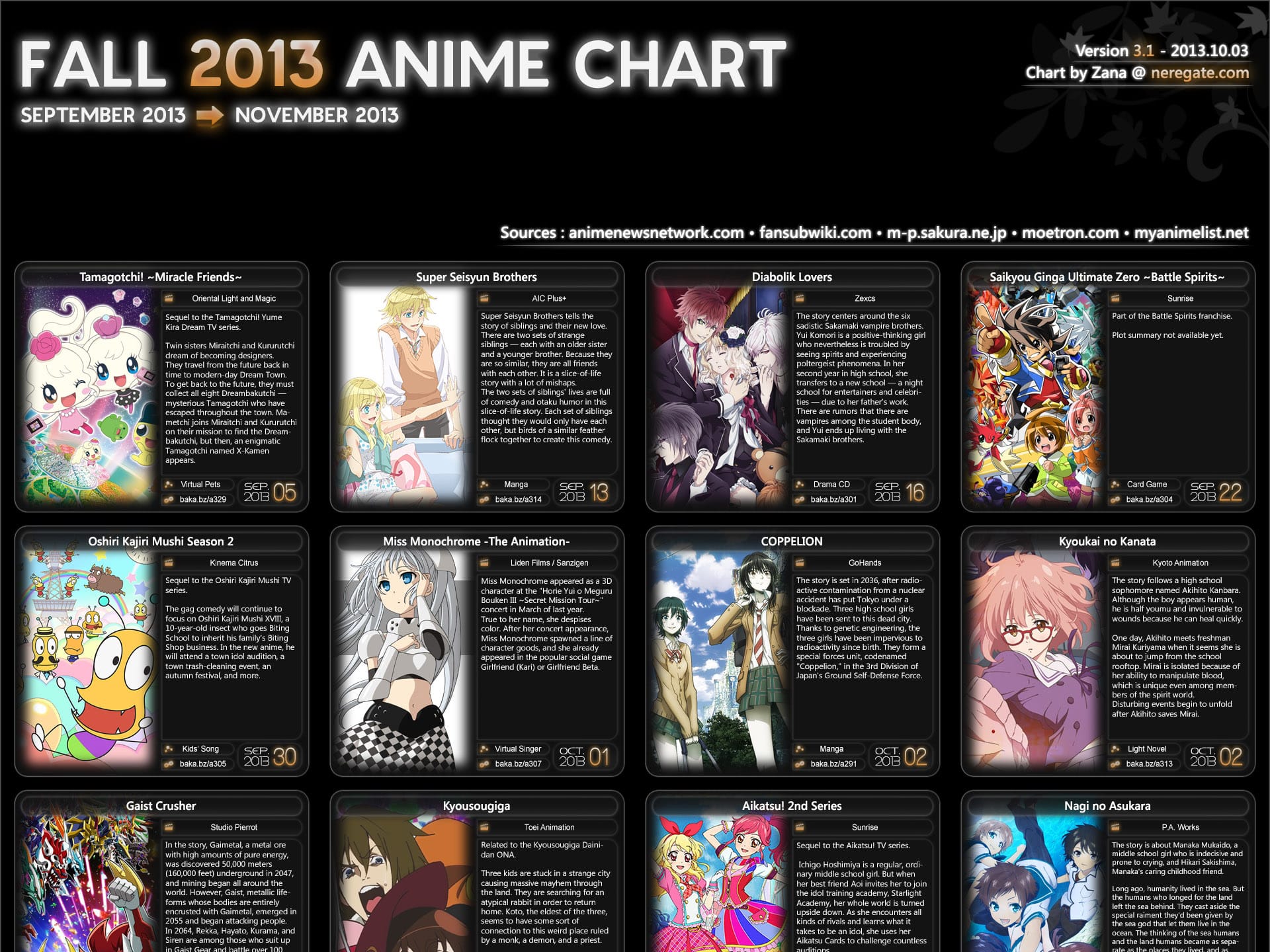 Fall 2013 Anime Season