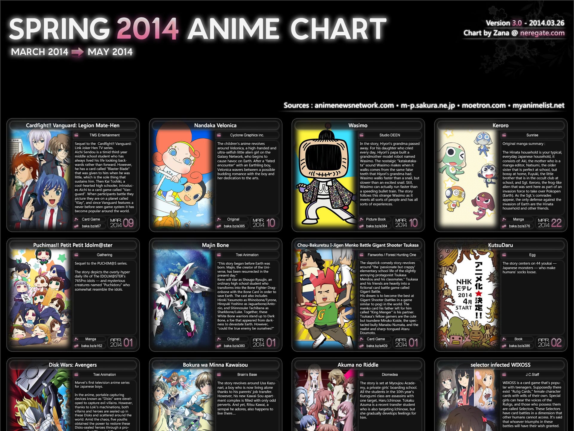 Spring 2014 Anime Season
