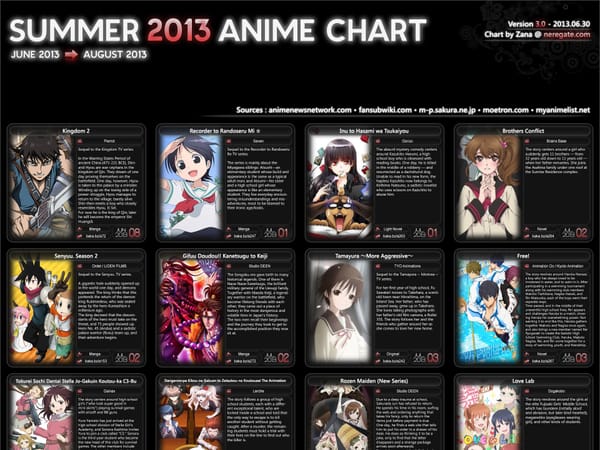 Summer 2013 Anime Season