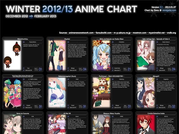 Winter 2012 Anime Season