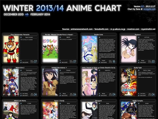 Winter 2013 Anime Season