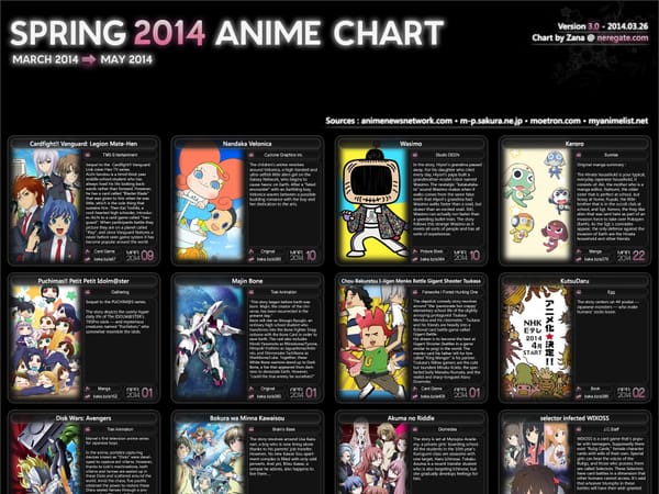 Spring 2014 Anime Season
