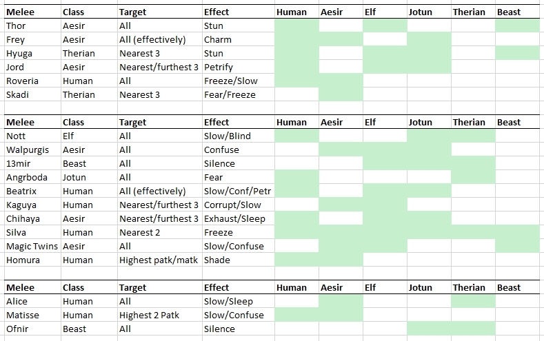 VC Guild Wars Attack Guide 2